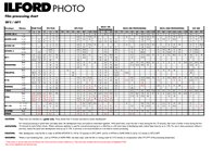 Ilford Delta 400 35mm 135-36 5 Pack 